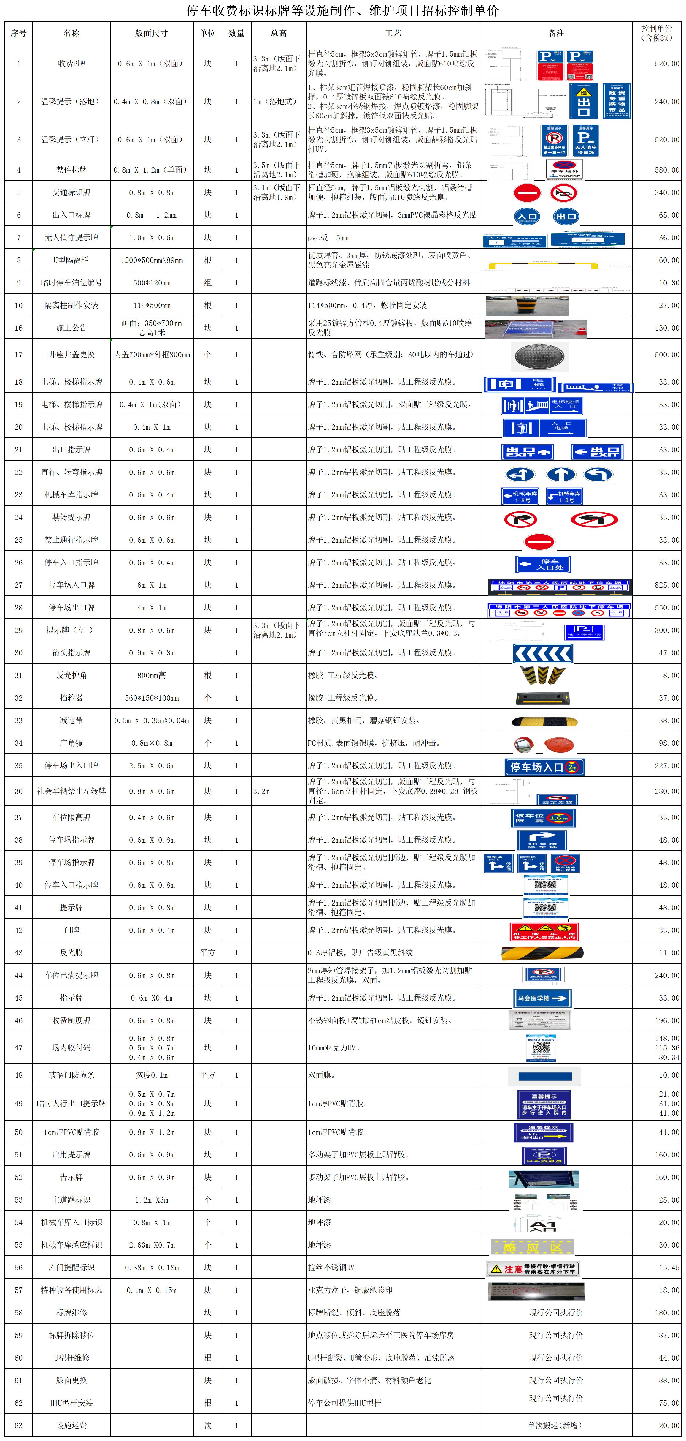 停車收費(fèi)標(biāo)識標(biāo)牌等設(shè)施制作、維護(hù)項(xiàng)目招標(biāo)控制單價(jià)